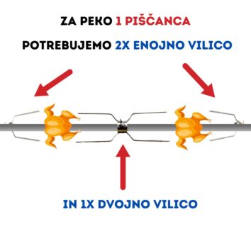 2 piscanec 2 piscanec